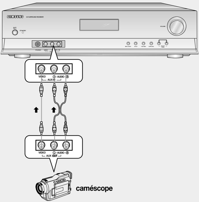 SAMSUNG AVHTAS710AVR710 - Connexion des composants AUX - 1