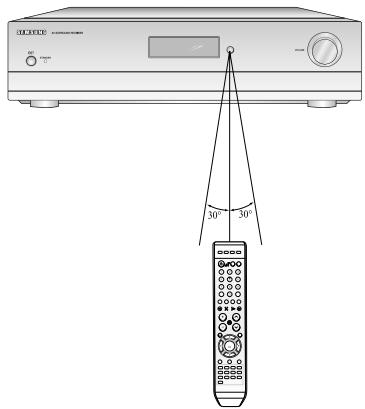 SAMSUNG AVHTAS710AVR710 - Groupe de fonctionnement de la télécommande - 1