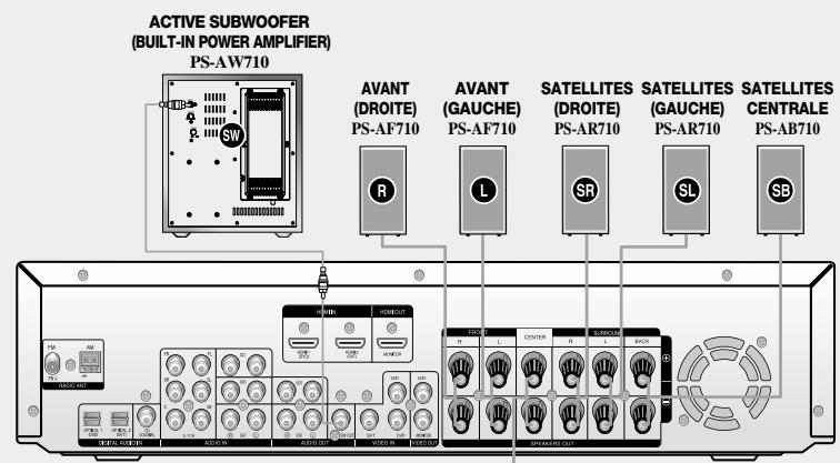 SAMSUNG AVHTAS710AVR710 - Remarque - 2