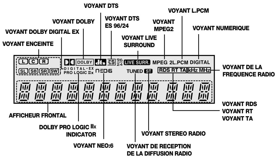 SAMSUNG AVHTAS710AVR710 - [Ecran d'affichage] - 1