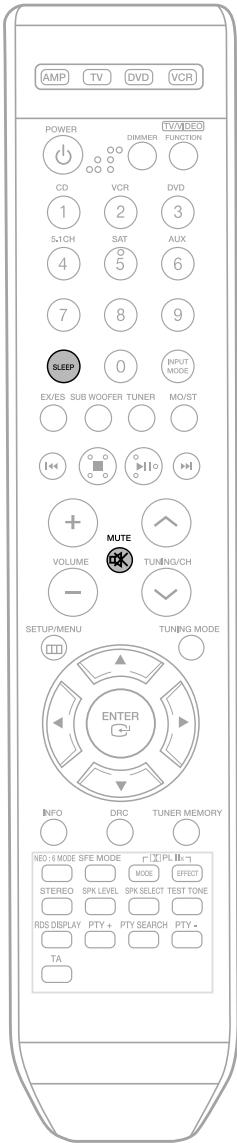 SAMSUNG AVHTAS710AVR710 - Fonction Sleep Timer (Minuteur d'arrêt) - 1