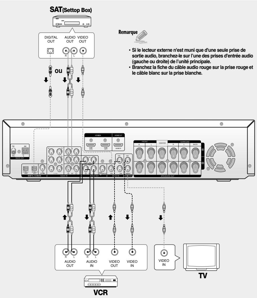 SAMSUNG AVHTAS710AVR710 - Branchement d'un composant videoo - 3