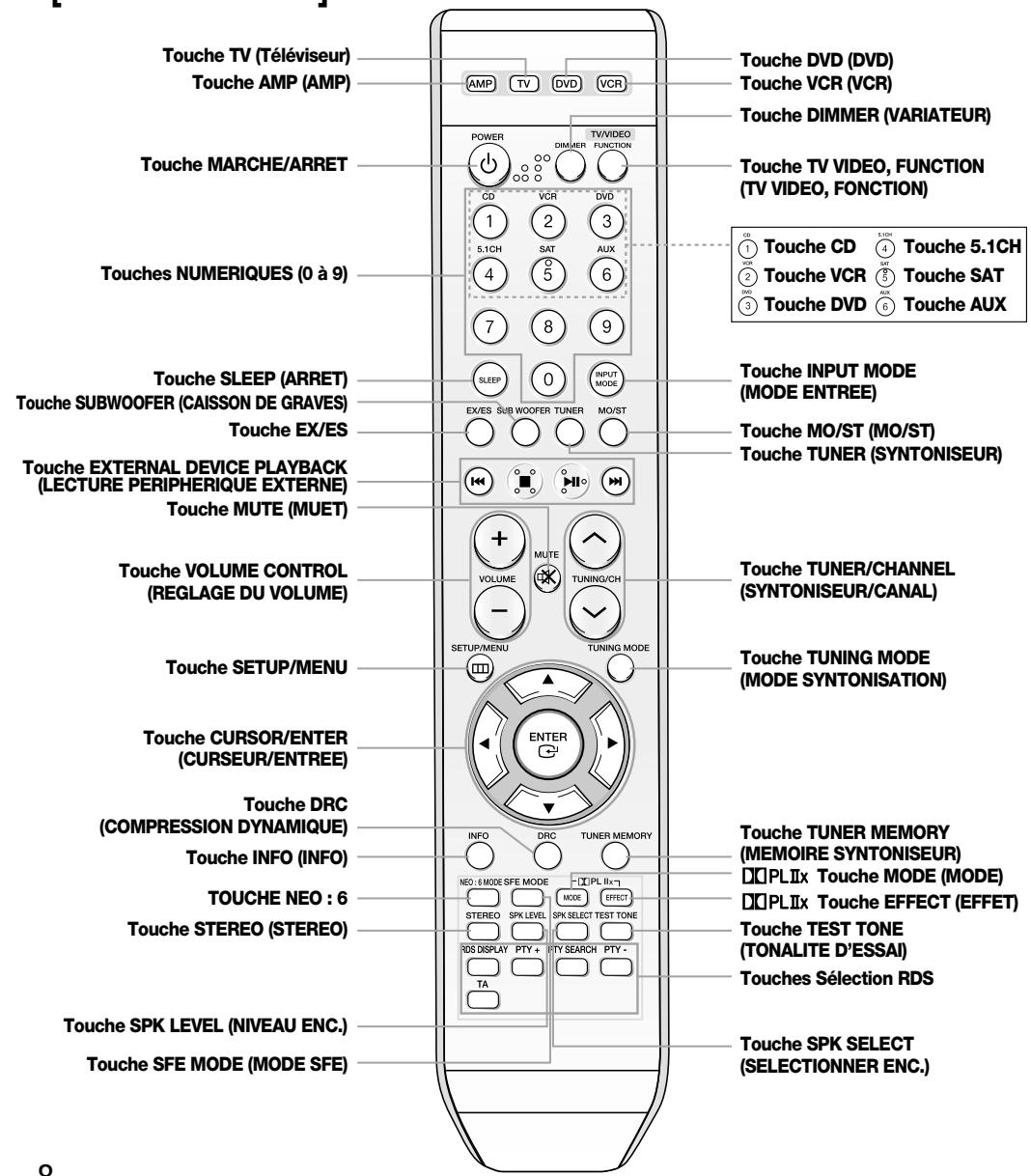 SAMSUNG AVHTAS710AVR710 - Accessories - 2