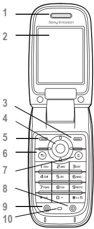 SONY ERICSSON Z520i - Présentation du téléphone - 1