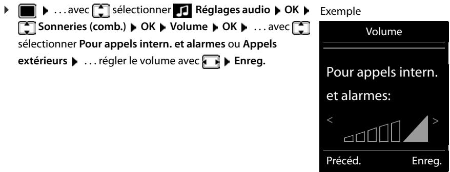 GIGASET E370A DUO BLANC - Volume de sonnerie - 1