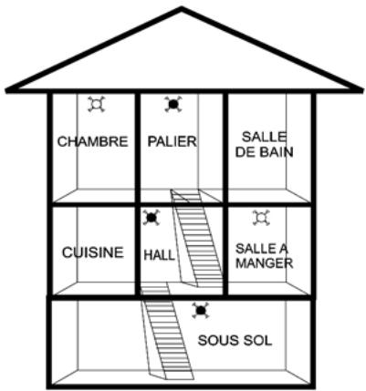 LIFEBOX HARMONY NF 1 AN - Les emplacements à éviter sont les suivants: - 2