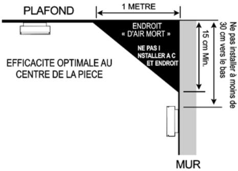 LIFEBOX HARMONY NF 1 AN - TOUCHE - 1