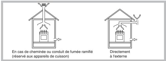 SCHOLTES TEM 748 L - Positionnement - 1