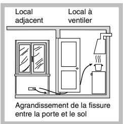 SCHOLTES TEM 748 L - Positionnement - 3