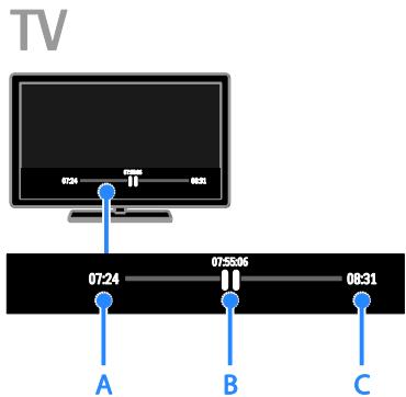 PHILIPS 4200 series - Suspension de la diffusion d'une émission télévisée en direct - 1