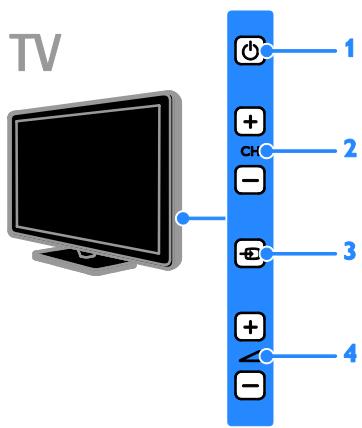 PHILIPS 4200 series - Utilisation du téléviseur - 1