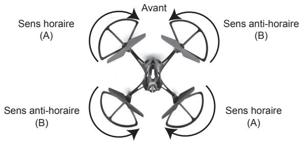 PNI DR SMART HD - Helices de rechange - 1