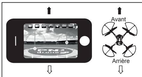 PNI DR SMART HD - CONTRÔLE AVEC INCLINAISON SENSORIELLE - 2