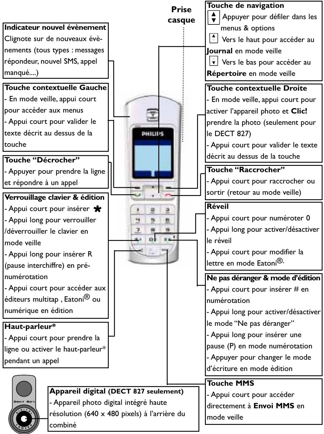 PHILIPS DECT827 - Combiné DECT 823/DECT 827 - 1