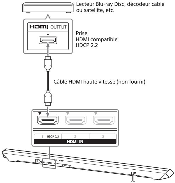 SONY HT-RT5 - Connexion de dispositifs 4K - 1