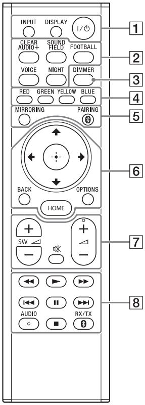 SONY HT-RT5 - Avant - 5