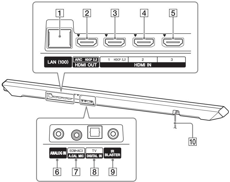 SONY HT-RT5 - Parte posterior - 1