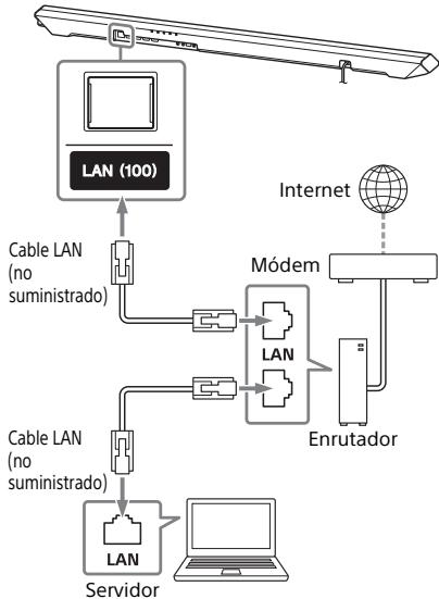 SONY HT-RT5 - Conexión del sistema a la red realizando un cable LAN - 1