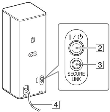SONY HT-RT5 - Voorzijde - 5