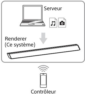 SONY HT-RT5 - Lecture de fichiers distants en commandant le système (Renderer) par l'intermédiaire d'un contrôleur de réseau domestique - 1