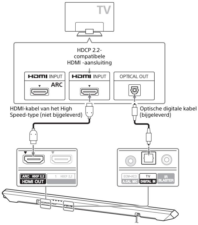 SONY HT-RT5 - Wanner de HDMI-aansluiting van de tv het label ARC draagt en Niet compatibel is met HDCP 2.2 - 1