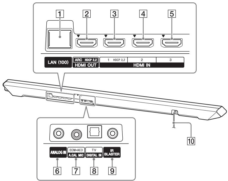 SONY HT-RT5 - Avant - 2