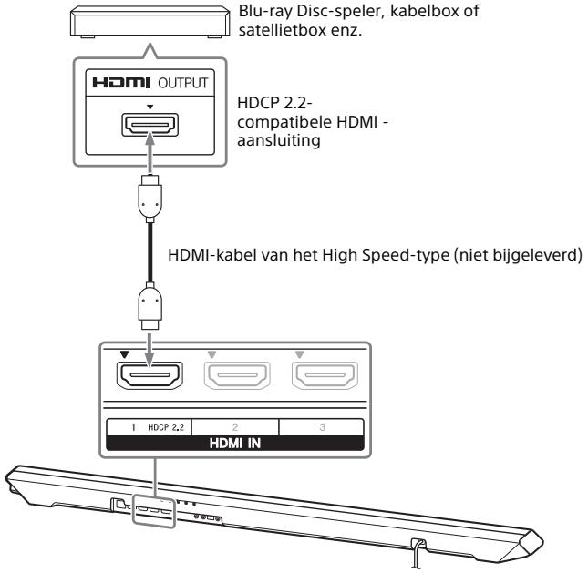SONY HT-RT5 - 4K-apparaten aansluiten - 1