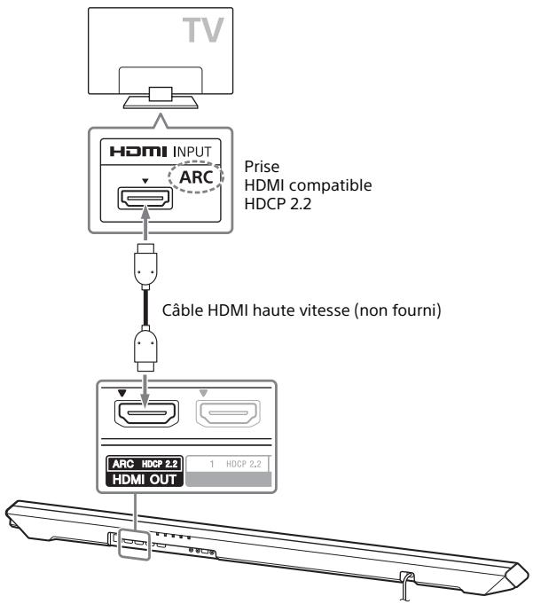 SONY HT-RT5 - Quand la prise HDMI du télévisuer porte la mention ARC* et est compatible avec HDCP 2.2 - 1
