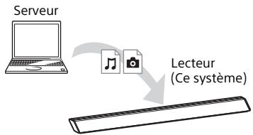 SONY HT-RT5 - Lecture de fichiers stockés sur un serveur via le système (Lecteur) - 1