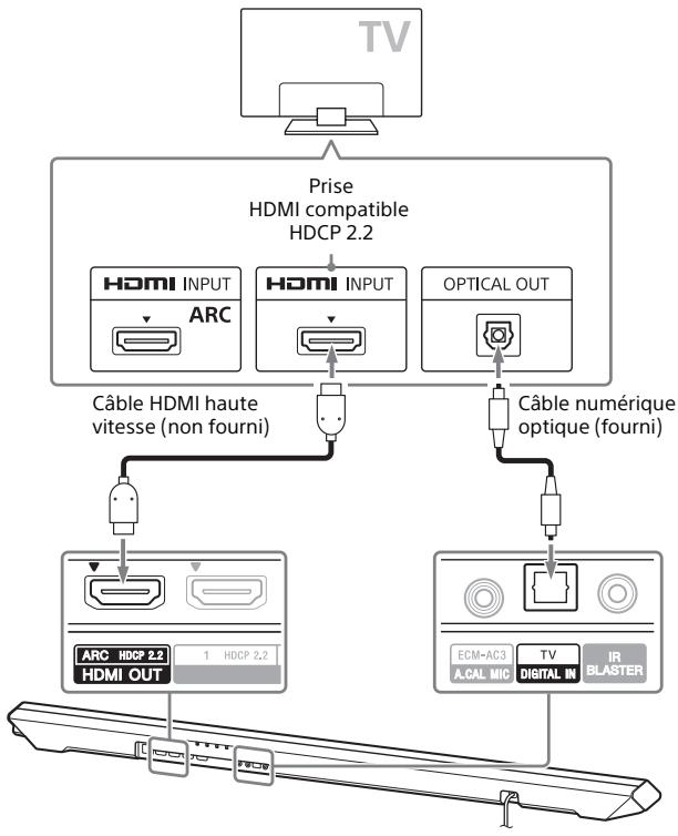 SONY HT-RT5 - Quand la prise HDMI du téléviseur porte la mention ARC et n'est pas compatible avec HDCP 2.2 - 1