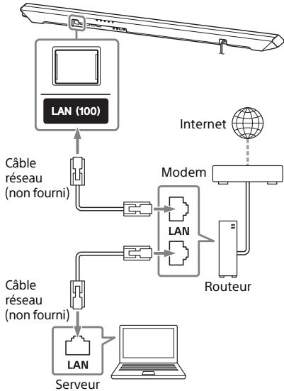 SONY HT-RT5 - Connexion du système au réseau à l'aide d'un cable réseau - 1