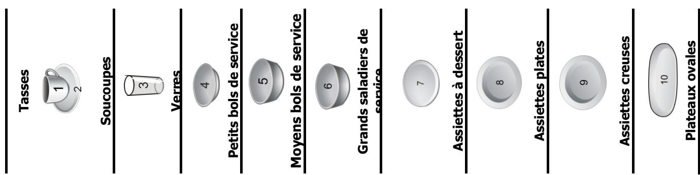 DARTY LAVE VAISSELLE DFS1010X - Remplissage des paniers selon la norme En50242 : - 4