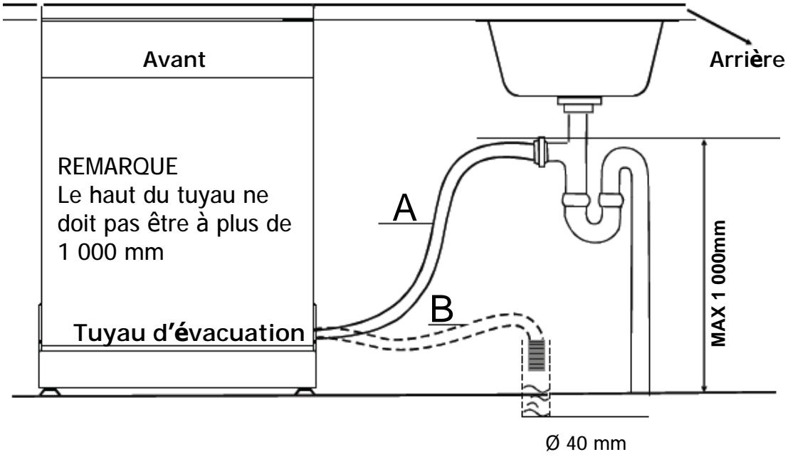 DARTY LAVE VAISSELLE DFS1010X - Raccordement du tuyau d'évacuation - 2