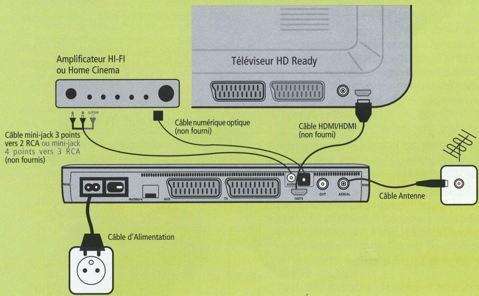 NETGEM NETBOX ARGENT - RACCORDEMENTS POSSIBLES : - 4