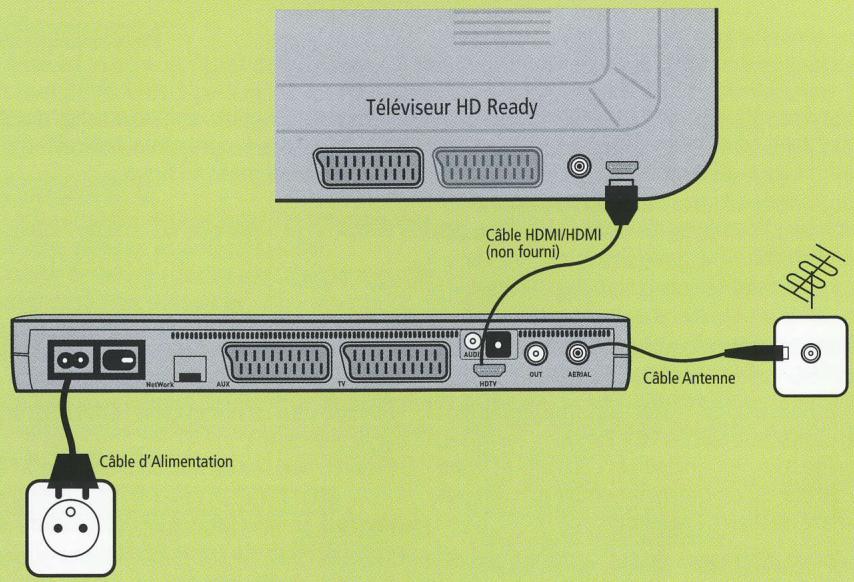 NETGEM NETBOX ARGENT - RACCORDEMENTS POSSIBLES : - 3