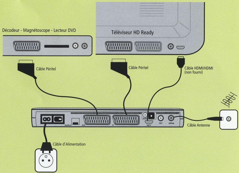 NETGEM NETBOX ARGENT - RACCORDEMENTS POSSIBLES : - 2