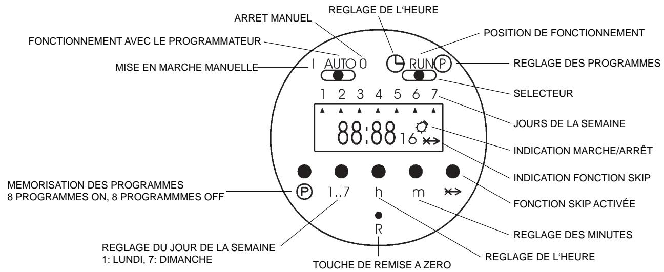 TECHNIBEL MTF 87 C BLANC - \section*{Caracteristiques techniques} - 1