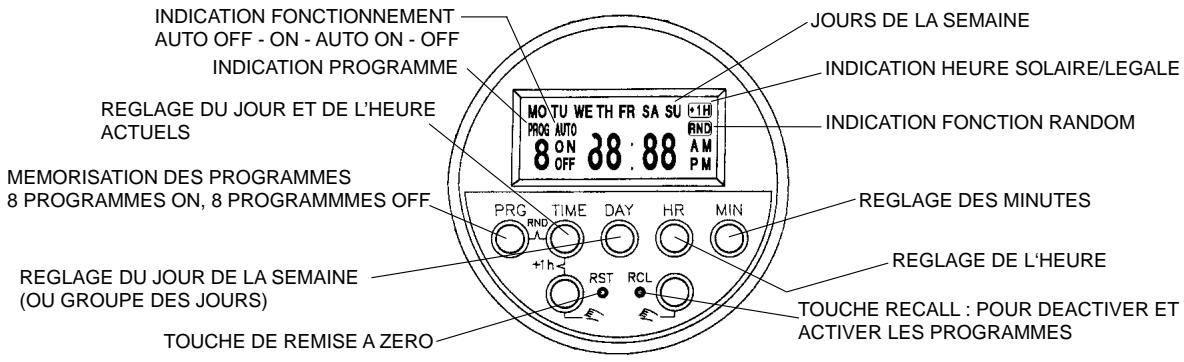 TECHNIBEL MTF 87 C BLANC - \section*{Caracteristiques techniques} - 1