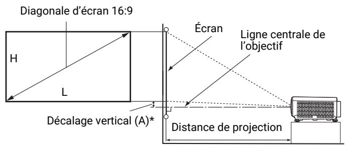 BENQ X500 - Dimensions de projection - 1