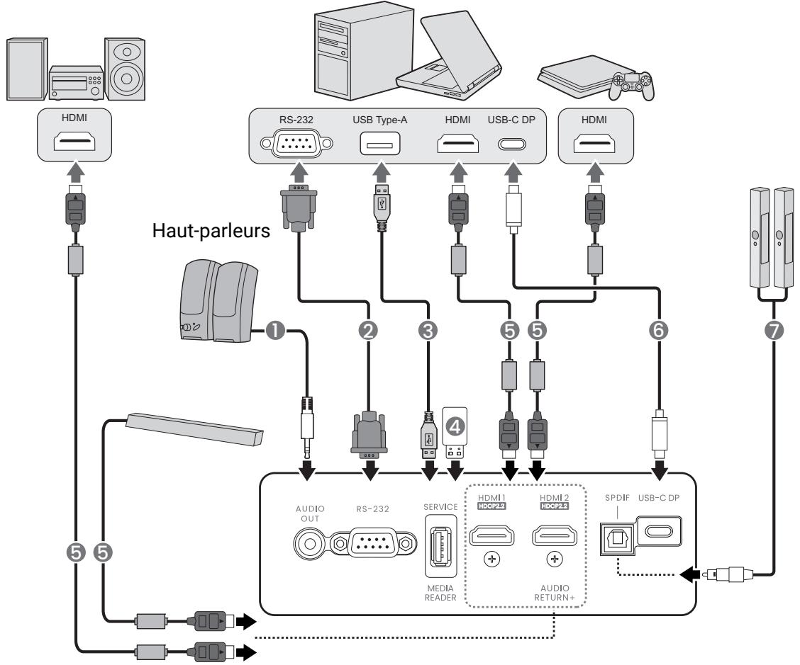 BENQ X500 - Connexion - 1