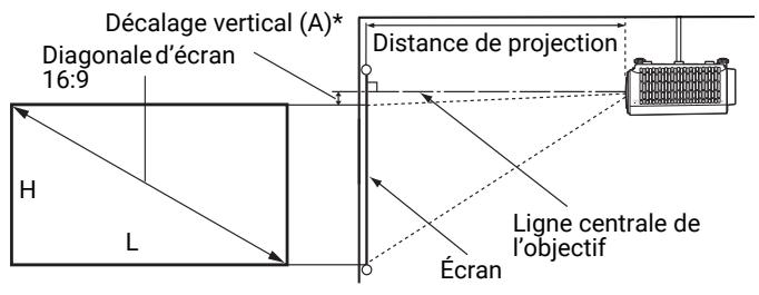 BENQ X500 - Dimensions de projection - 2