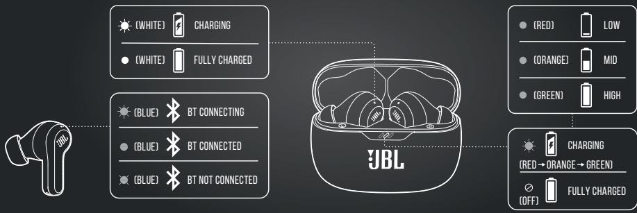 JBL WAVE_BEAM - LED BEHAVIORS - 1