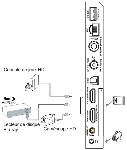 TCL 40ES560 - Branchez l'alimentation et l'antenne - 2
