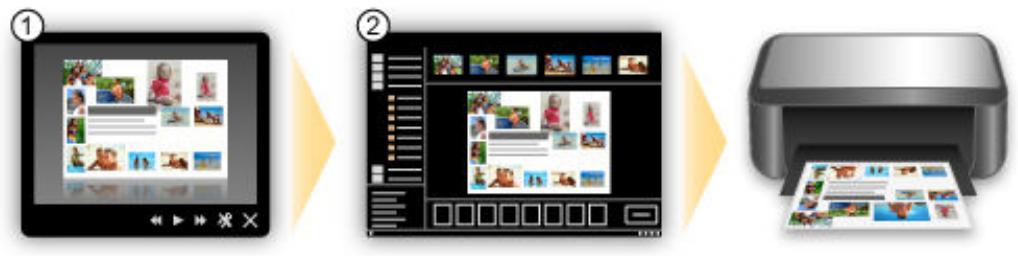 CANON G2501 - Affichage des éléments recommendés dans des diaporamas - 3