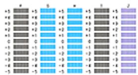 CANON G2501 - Important - 2