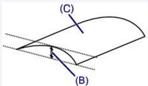 CANON G2501 - Remarque - 1