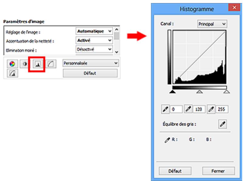 CANON G2501 - Ajustement de l'histogramme - 1