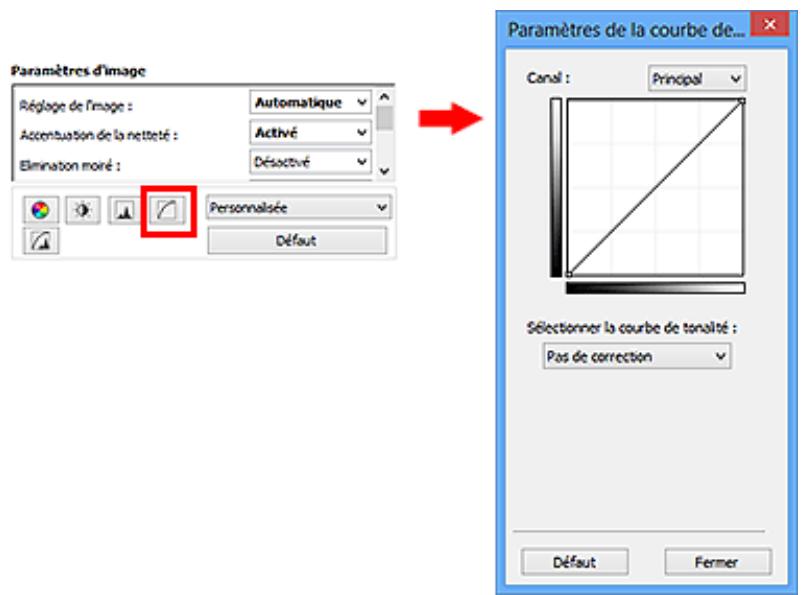 CANON G2501 - Ajustement de la courbe de tonalité - 1