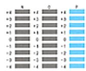 CANON G2501 - Vérifiez les motifs imprimés - 1