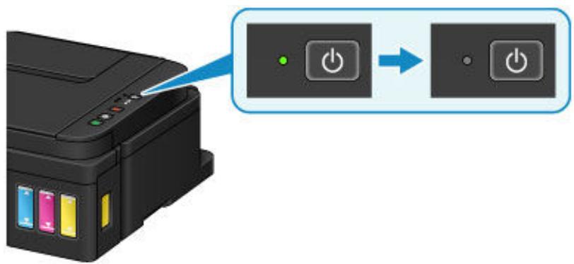 CANON G2501 - Important - 2